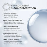 Promotional graphic for Enviroscreen 5-Point Protection, featuring text detailing benefits against UVA/UVB, blue light, pollution, infrared, and free radicals alongside a glossy blue protective film mockup on a light background.