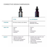 SkinCeuticals P-Tiox  Anti-Wrinkle Serum